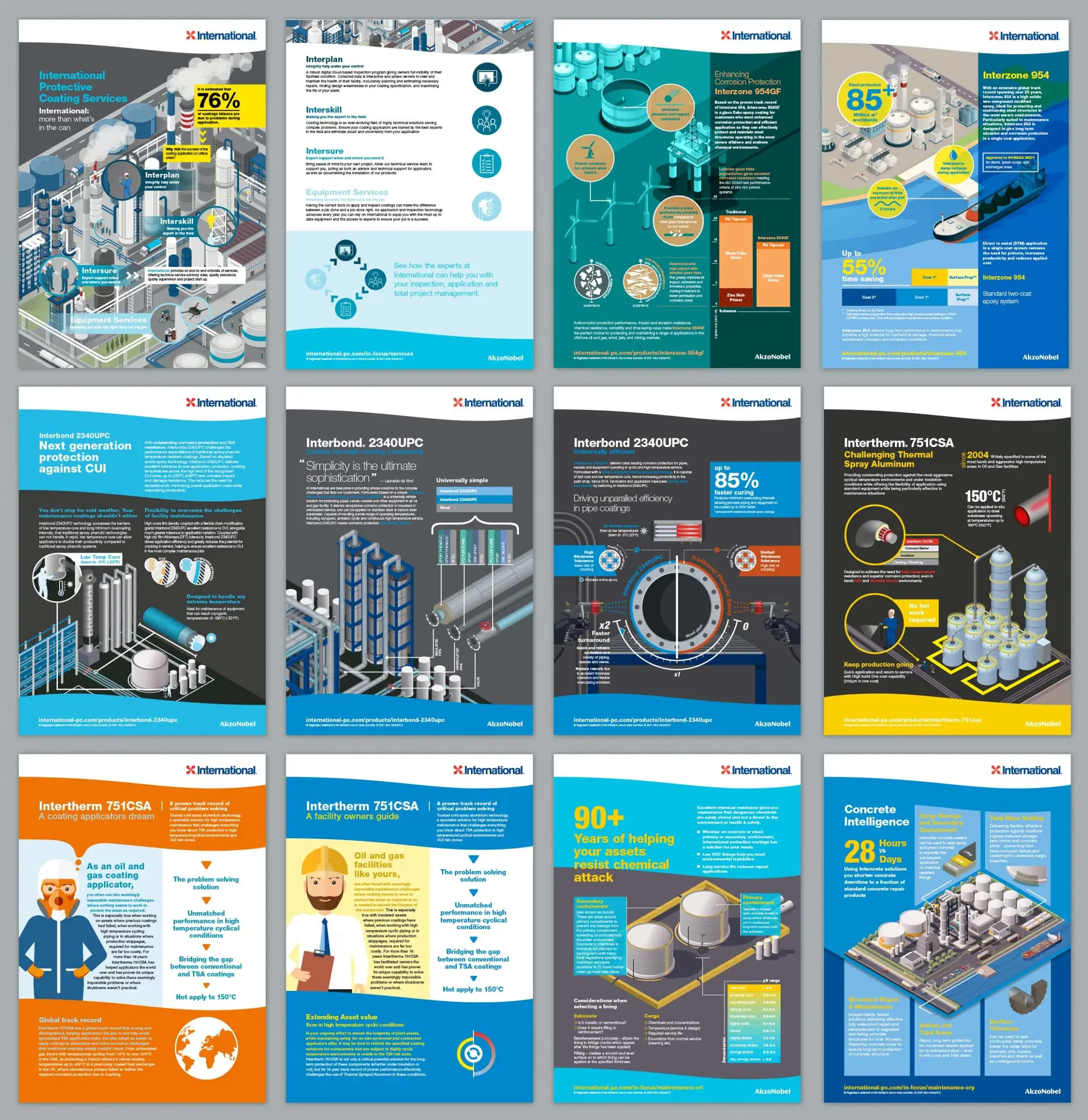 infographics oil & gas